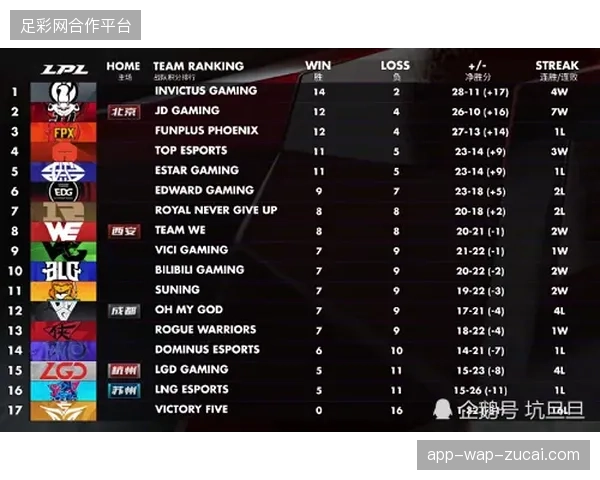 季后赛教练普遍采取8人甚至7人轮换，核心球员的体能分配成为决定系列赛走向的关键